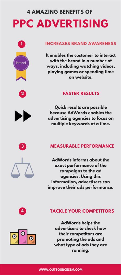 the egg ppc company|Digital Marketing Executive (PPC focus) at The Egg .